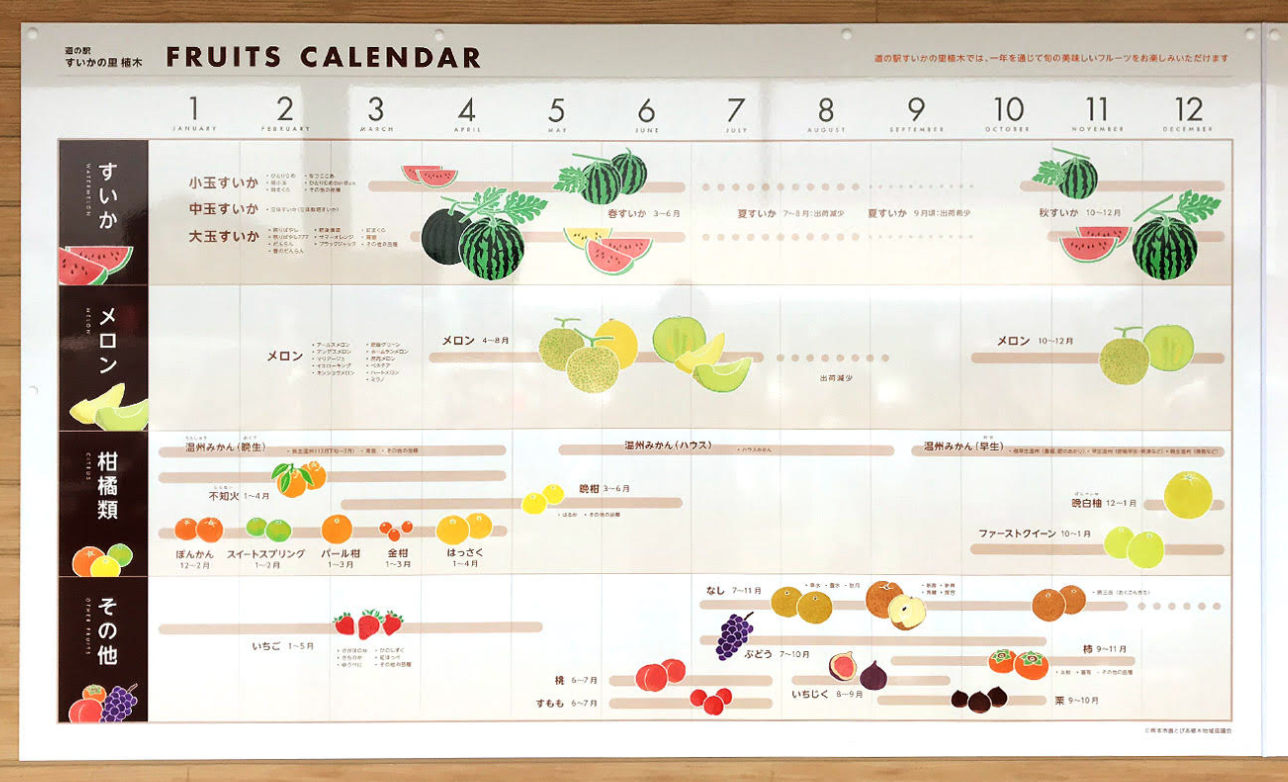 熊本すいかの里植木の道の駅にあるフルールカレンダー看板イラスト